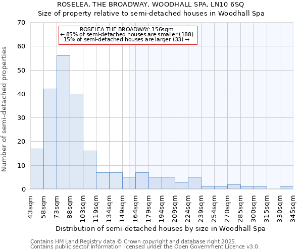 ROSELEA, THE BROADWAY, WOODHALL SPA, LN10 6SQ: Size of property relative to semi-detached houses houses in Woodhall Spa
