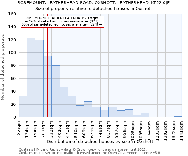 ROSEMOUNT, LEATHERHEAD ROAD, OXSHOTT, LEATHERHEAD, KT22 0JE: Size of property relative to detached houses houses in Oxshott
