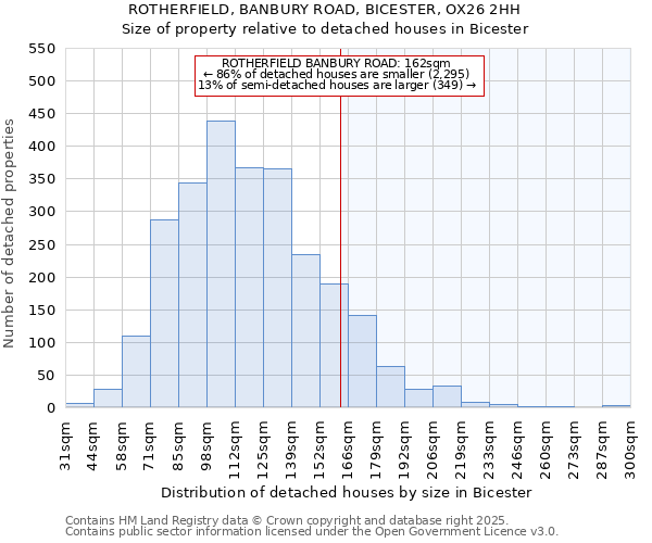 ROTHERFIELD, BANBURY ROAD, BICESTER, OX26 2HH: Size of property relative to detached houses houses in Bicester