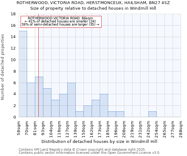 ROTHERWOOD, VICTORIA ROAD, HERSTMONCEUX, HAILSHAM, BN27 4SZ: Size of property relative to detached houses houses in Windmill Hill