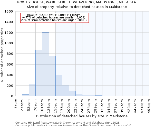 ROXLEY HOUSE, WARE STREET, WEAVERING, MAIDSTONE, ME14 5LA: Size of property relative to detached houses houses in Maidstone