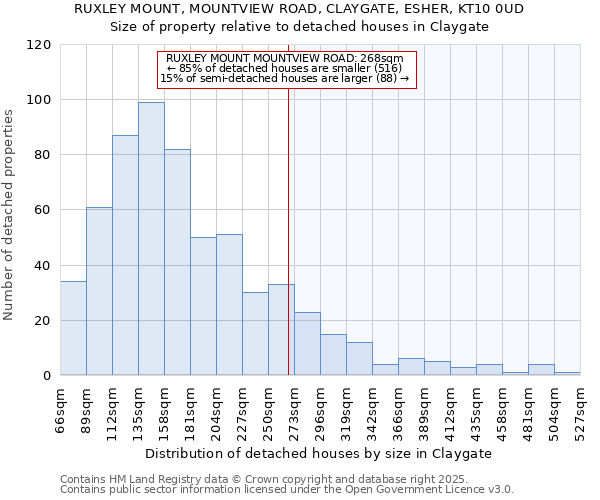 RUXLEY MOUNT, MOUNTVIEW ROAD, CLAYGATE, ESHER, KT10 0UD: Size of property relative to detached houses houses in Claygate