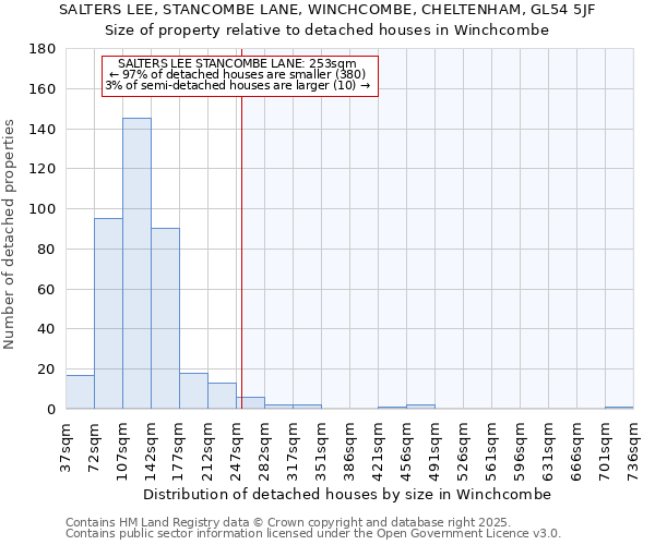 SALTERS LEE, STANCOMBE LANE, WINCHCOMBE, CHELTENHAM, GL54 5JF: Size of property relative to detached houses houses in Winchcombe