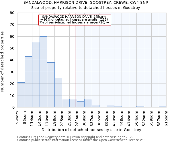 SANDALWOOD, HARRISON DRIVE, GOOSTREY, CREWE, CW4 8NP: Size of property relative to detached houses houses in Goostrey
