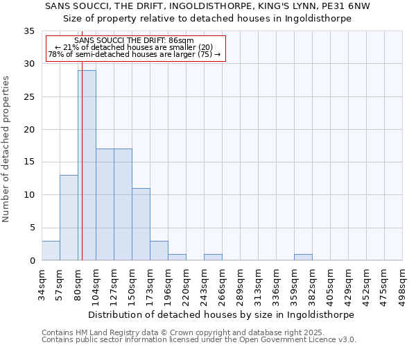 SANS SOUCCI, THE DRIFT, INGOLDISTHORPE, KING'S LYNN, PE31 6NW: Size of property relative to detached houses houses in Ingoldisthorpe