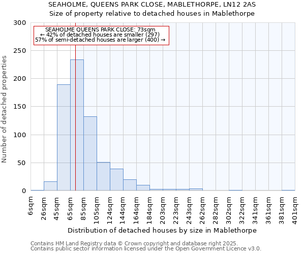 SEAHOLME, QUEENS PARK CLOSE, MABLETHORPE, LN12 2AS: Size of property relative to detached houses houses in Mablethorpe