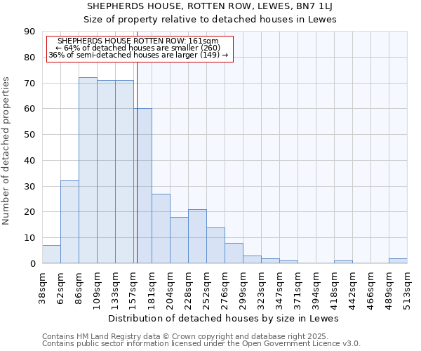 SHEPHERDS HOUSE, ROTTEN ROW, LEWES, BN7 1LJ: Size of property relative to detached houses houses in Lewes