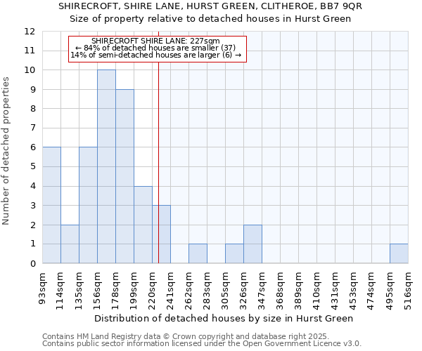 SHIRECROFT, SHIRE LANE, HURST GREEN, CLITHEROE, BB7 9QR: Size of property relative to detached houses houses in Hurst Green
