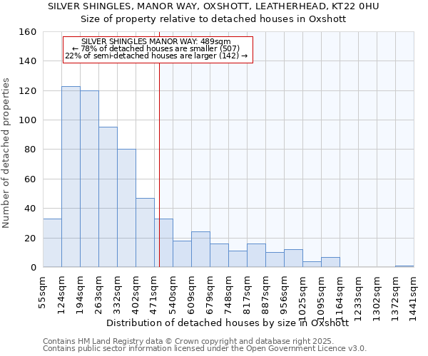 SILVER SHINGLES, MANOR WAY, OXSHOTT, LEATHERHEAD, KT22 0HU: Size of property relative to detached houses houses in Oxshott