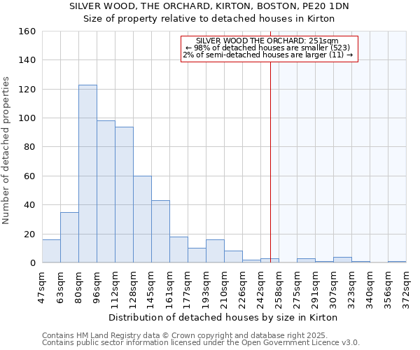 SILVER WOOD, THE ORCHARD, KIRTON, BOSTON, PE20 1DN: Size of property relative to detached houses houses in Kirton