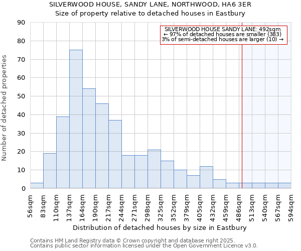 SILVERWOOD HOUSE, SANDY LANE, NORTHWOOD, HA6 3ER: Size of property relative to detached houses houses in Eastbury