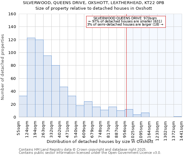 SILVERWOOD, QUEENS DRIVE, OXSHOTT, LEATHERHEAD, KT22 0PB: Size of property relative to detached houses houses in Oxshott
