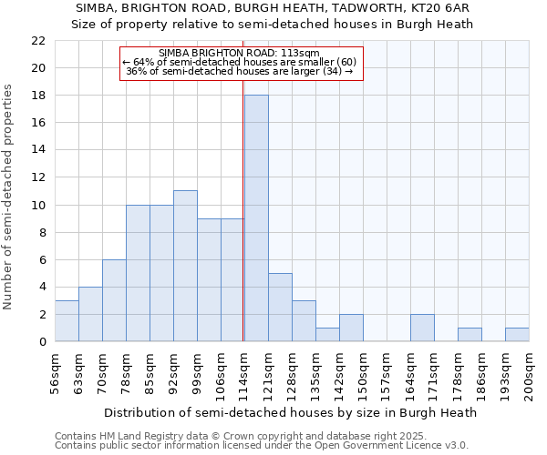 SIMBA, BRIGHTON ROAD, BURGH HEATH, TADWORTH, KT20 6AR: Size of property relative to semi-detached houses houses in Burgh Heath