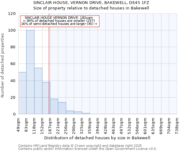 SINCLAIR HOUSE, VERNON DRIVE, BAKEWELL, DE45 1FZ: Size of property relative to detached houses houses in Bakewell