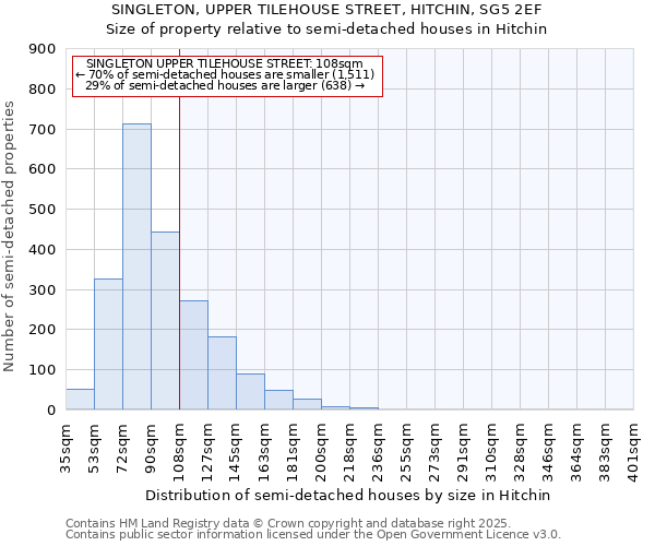 SINGLETON, UPPER TILEHOUSE STREET, HITCHIN, SG5 2EF: Size of property relative to semi-detached houses houses in Hitchin