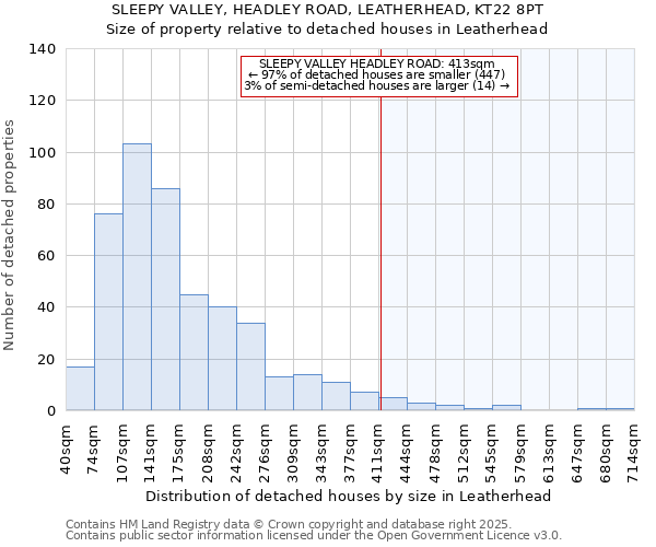 SLEEPY VALLEY, HEADLEY ROAD, LEATHERHEAD, KT22 8PT: Size of property relative to detached houses houses in Leatherhead