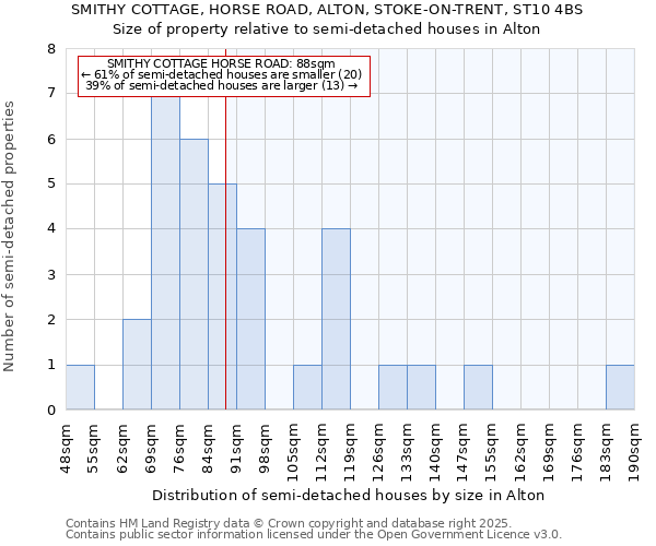 SMITHY COTTAGE, HORSE ROAD, ALTON, STOKE-ON-TRENT, ST10 4BS: Size of property relative to semi-detached houses houses in Alton