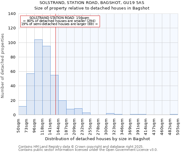 SOLSTRAND, STATION ROAD, BAGSHOT, GU19 5AS: Size of property relative to detached houses houses in Bagshot