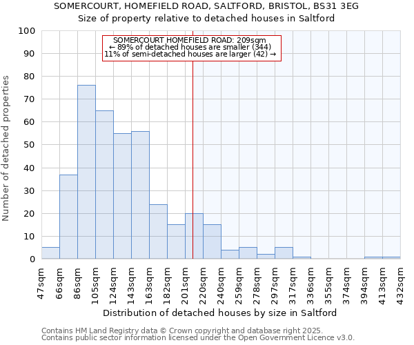 SOMERCOURT, HOMEFIELD ROAD, SALTFORD, BRISTOL, BS31 3EG: Size of property relative to detached houses houses in Saltford