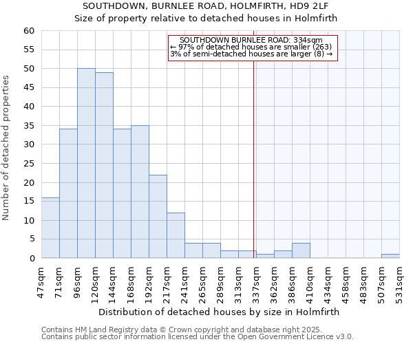 SOUTHDOWN, BURNLEE ROAD, HOLMFIRTH, HD9 2LF: Size of property relative to detached houses houses in Holmfirth