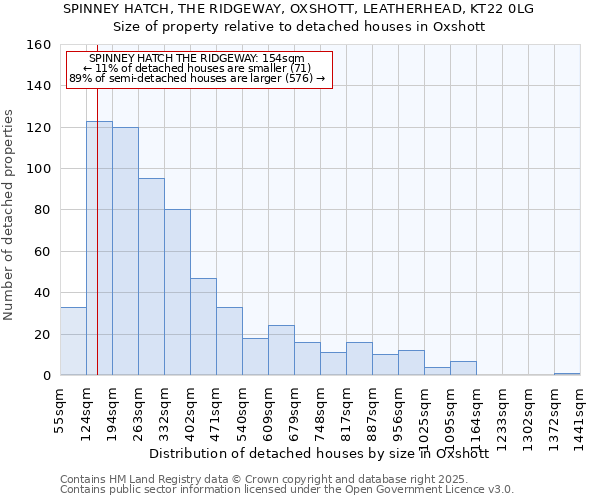 SPINNEY HATCH, THE RIDGEWAY, OXSHOTT, LEATHERHEAD, KT22 0LG: Size of property relative to detached houses houses in Oxshott