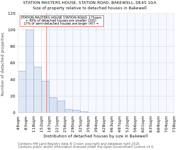STATION MASTERS HOUSE, STATION ROAD, BAKEWELL, DE45 1GA: Size of property relative to detached houses houses in Bakewell