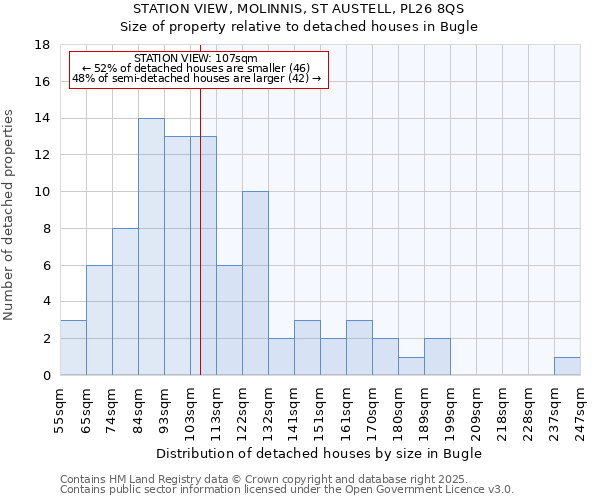 STATION VIEW, MOLINNIS, ST AUSTELL, PL26 8QS: Size of property relative to detached houses houses in Bugle