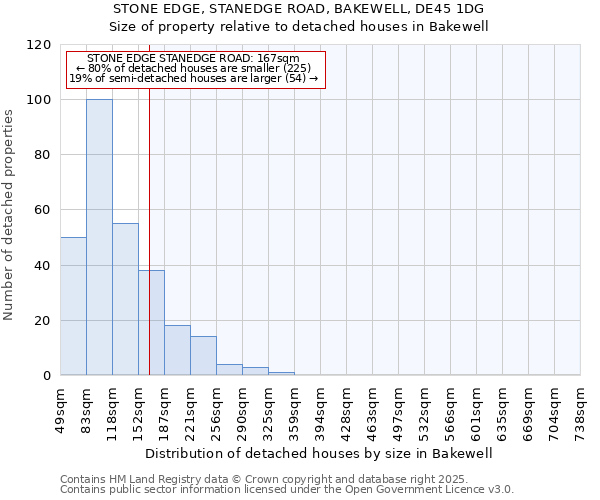 STONE EDGE, STANEDGE ROAD, BAKEWELL, DE45 1DG: Size of property relative to detached houses houses in Bakewell