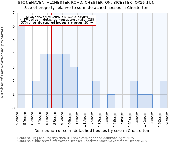 STONEHAVEN, ALCHESTER ROAD, CHESTERTON, BICESTER, OX26 1UN: Size of property relative to semi-detached houses houses in Chesterton