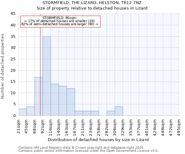 STORMFIELD, THE LIZARD, HELSTON, TR12 7NZ: Size of property relative to detached houses houses in Lizard