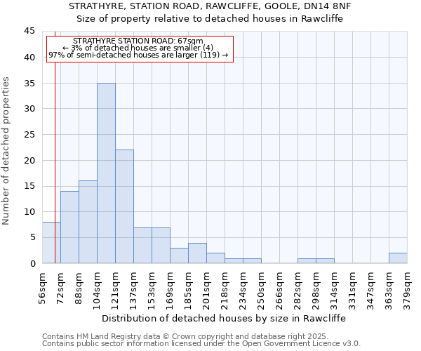STRATHYRE, STATION ROAD, RAWCLIFFE, GOOLE, DN14 8NF: Size of property relative to detached houses houses in Rawcliffe