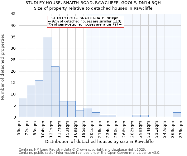 STUDLEY HOUSE, SNAITH ROAD, RAWCLIFFE, GOOLE, DN14 8QH: Size of property relative to detached houses houses in Rawcliffe