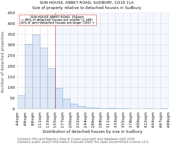 SUN HOUSE, ABBEY ROAD, SUDBURY, CO10 1LA: Size of property relative to detached houses houses in Sudbury