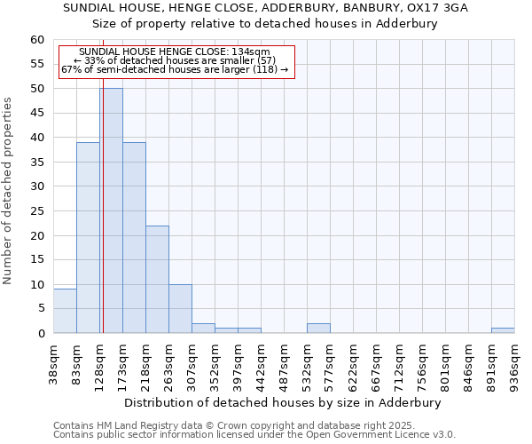 SUNDIAL HOUSE, HENGE CLOSE, ADDERBURY, BANBURY, OX17 3GA: Size of property relative to detached houses houses in Adderbury