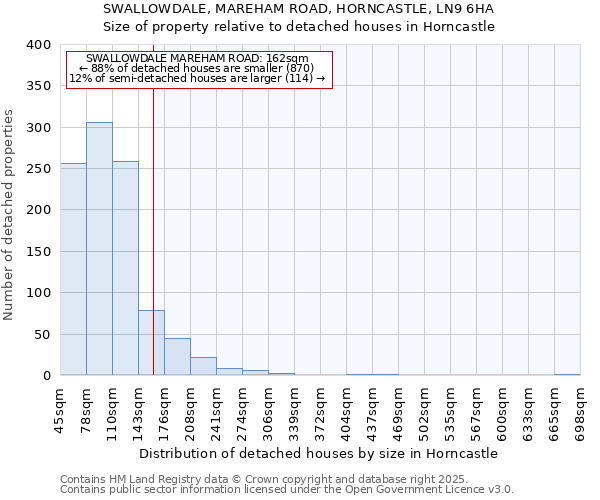 SWALLOWDALE, MAREHAM ROAD, HORNCASTLE, LN9 6HA: Size of property relative to detached houses houses in Horncastle
