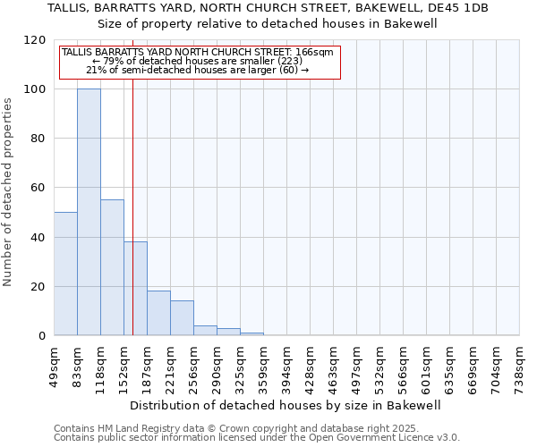 TALLIS, BARRATTS YARD, NORTH CHURCH STREET, BAKEWELL, DE45 1DB: Size of property relative to detached houses houses in Bakewell