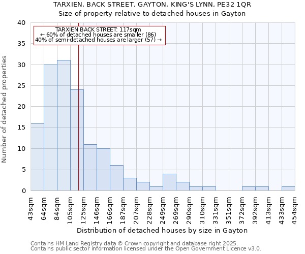 TARXIEN, BACK STREET, GAYTON, KING'S LYNN, PE32 1QR: Size of property relative to detached houses houses in Gayton