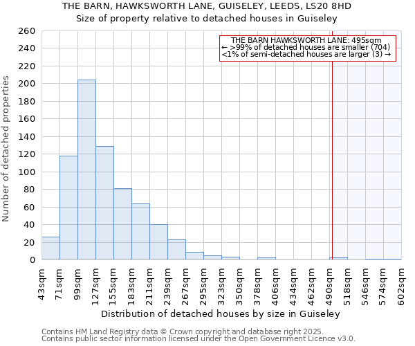 THE BARN, HAWKSWORTH LANE, GUISELEY, LEEDS, LS20 8HD: Size of property relative to detached houses houses in Guiseley