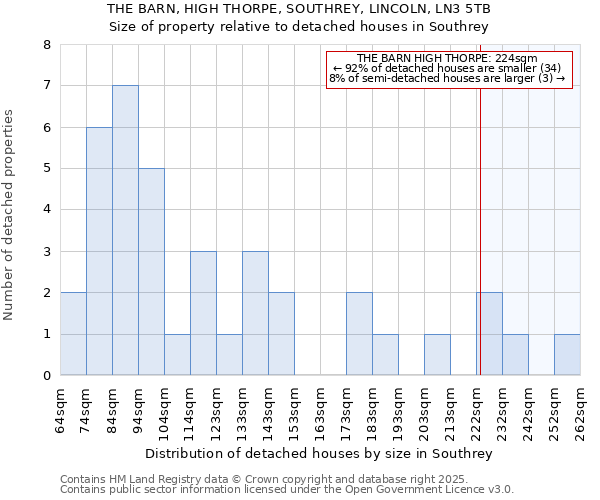 THE BARN, HIGH THORPE, SOUTHREY, LINCOLN, LN3 5TB: Size of property relative to detached houses houses in Southrey