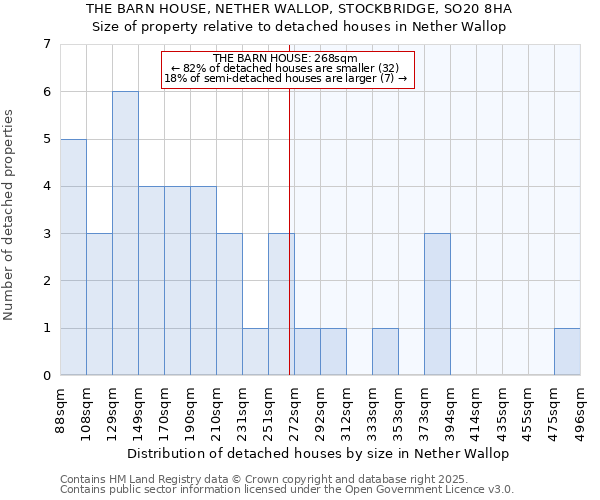 THE BARN HOUSE, NETHER WALLOP, STOCKBRIDGE, SO20 8HA: Size of property relative to detached houses houses in Nether Wallop