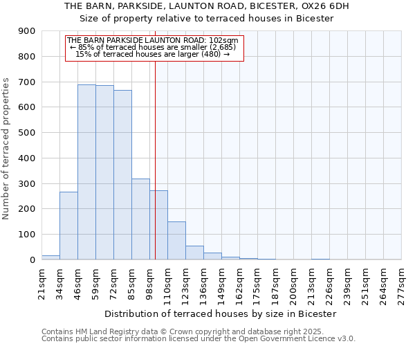 THE BARN, PARKSIDE, LAUNTON ROAD, BICESTER, OX26 6DH: Size of property relative to terraced houses houses in Bicester