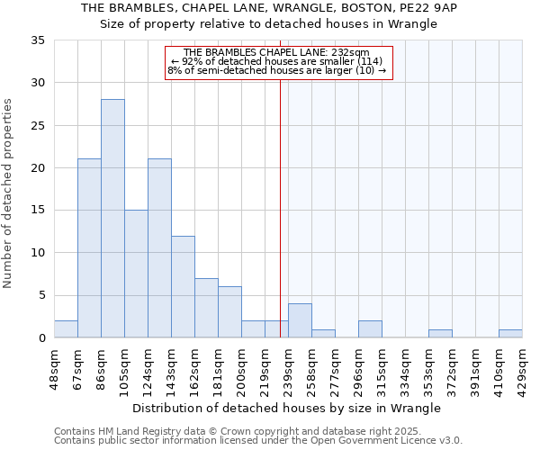 THE BRAMBLES, CHAPEL LANE, WRANGLE, BOSTON, PE22 9AP: Size of property relative to detached houses houses in Wrangle