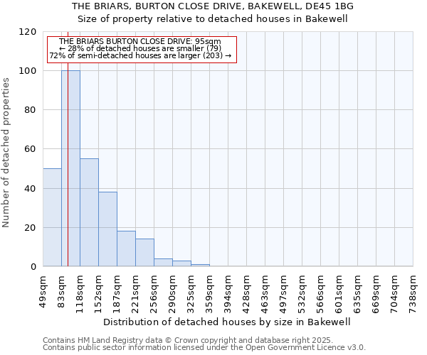 THE BRIARS, BURTON CLOSE DRIVE, BAKEWELL, DE45 1BG: Size of property relative to detached houses houses in Bakewell