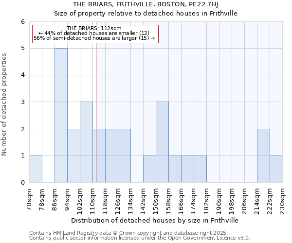 THE BRIARS, FRITHVILLE, BOSTON, PE22 7HJ: Size of property relative to detached houses houses in Frithville