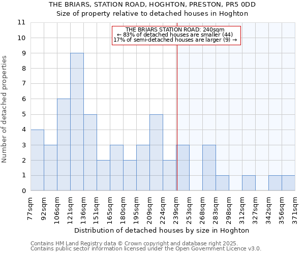 THE BRIARS, STATION ROAD, HOGHTON, PRESTON, PR5 0DD: Size of property relative to detached houses houses in Hoghton