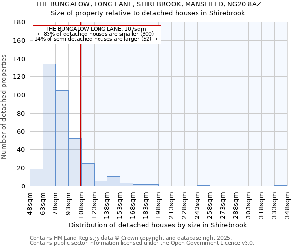 THE BUNGALOW, LONG LANE, SHIREBROOK, MANSFIELD, NG20 8AZ: Size of property relative to detached houses houses in Shirebrook
