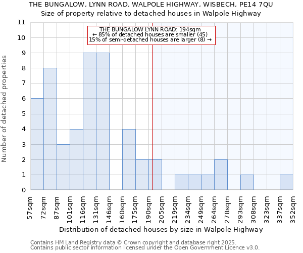 THE BUNGALOW, LYNN ROAD, WALPOLE HIGHWAY, WISBECH, PE14 7QU: Size of property relative to detached houses houses in Walpole Highway