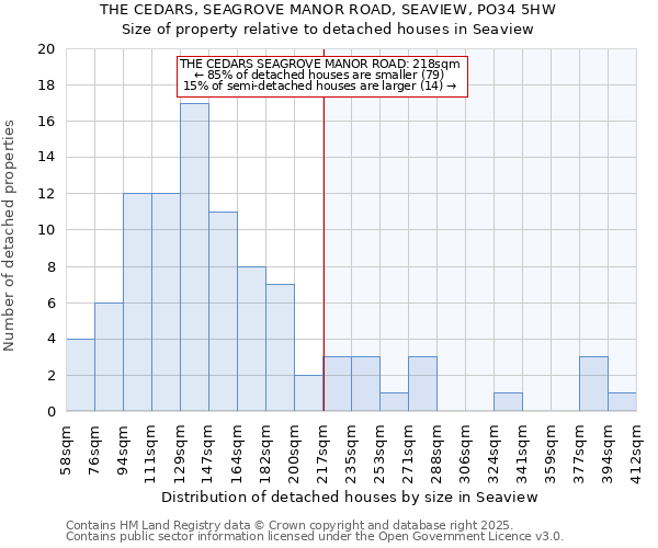 THE CEDARS, SEAGROVE MANOR ROAD, SEAVIEW, PO34 5HW: Size of property relative to detached houses houses in Seaview