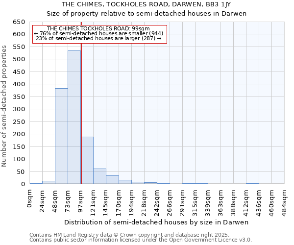 THE CHIMES, TOCKHOLES ROAD, DARWEN, BB3 1JY: Size of property relative to semi-detached houses houses in Darwen