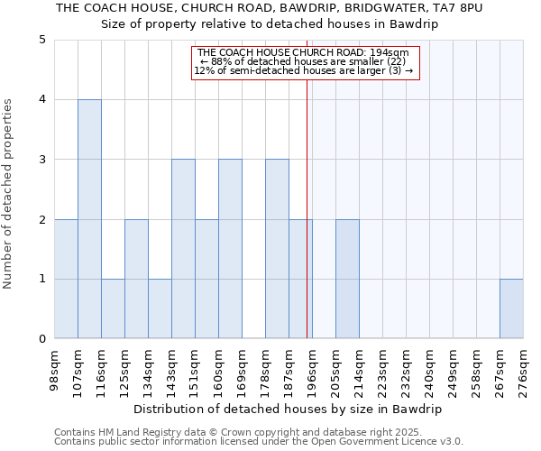 THE COACH HOUSE, CHURCH ROAD, BAWDRIP, BRIDGWATER, TA7 8PU: Size of property relative to detached houses houses in Bawdrip
